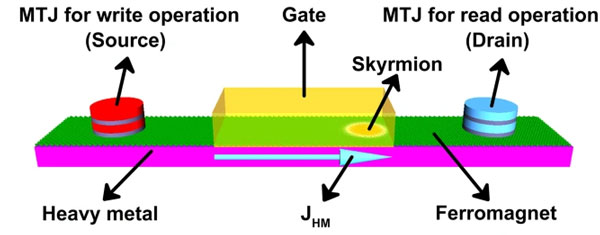 application-diamond-nv-center-spm-dans-l'étude-du-transistor-skyrmion