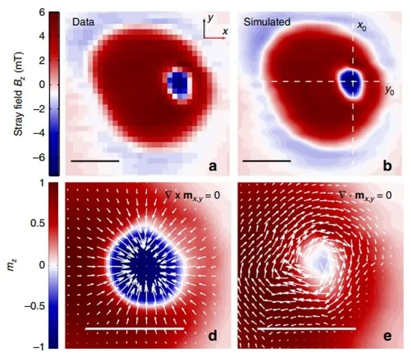 Imagerie du champ magnétique Skyrmions