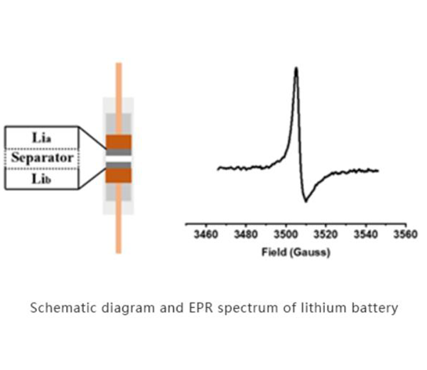 Applications du spectromètre EPR Conduction des électrons dans le métal