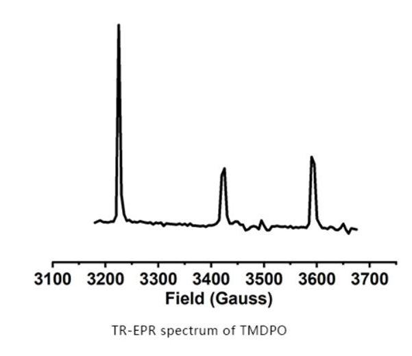 Applications du spectromètre EPR États paires/triplets de radicaux libres