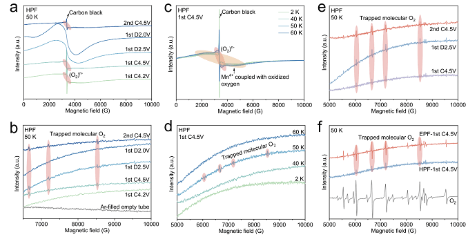 applications-lithium-ion-état-chimique