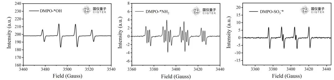 Fig. 4 Spectres RPE des radicaux centraux O-(a), N-(b), S-(c) capturés par le DMPO.