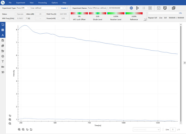 application-Résultats expérimentaux après traitement avec DeerAnalysis