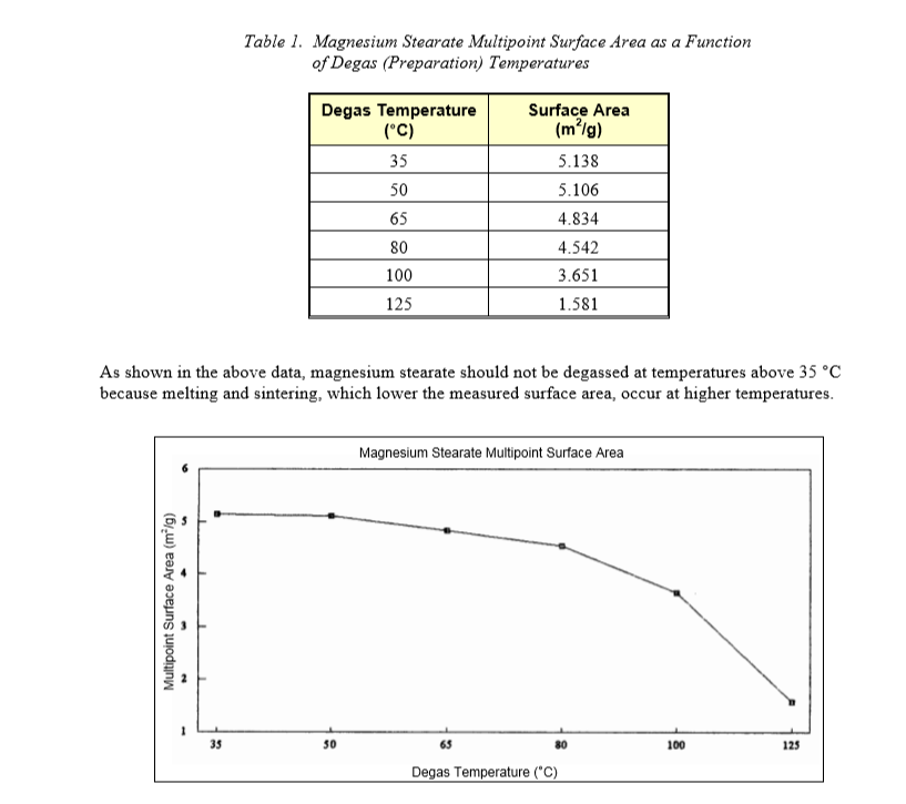 application-Stéarate de magnésium négligeable dans les produits pharmaceutiques-1