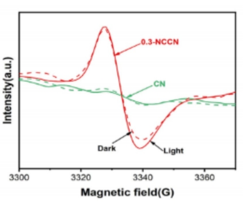 Applications EPR Photocatalyse