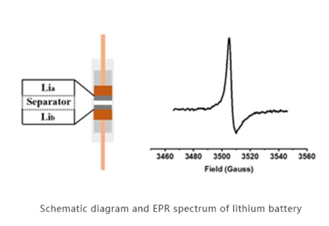 Applications REP Conduction des électrons dans le métal