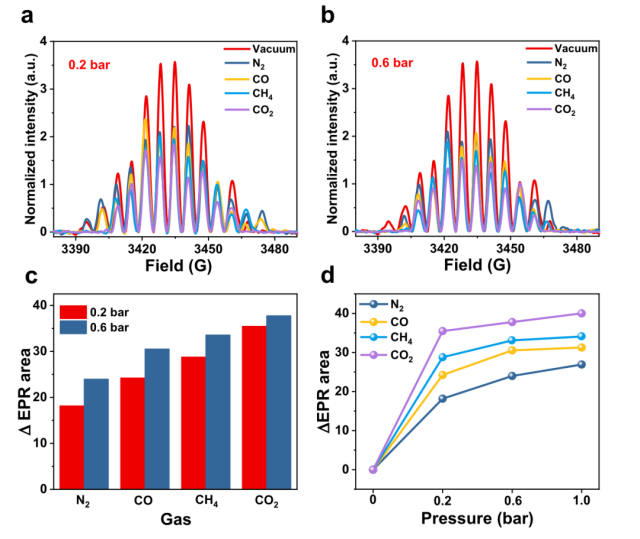 La spectroscopie CIQTEK EPR facilite la recherche sur les capteurs à nano-spin