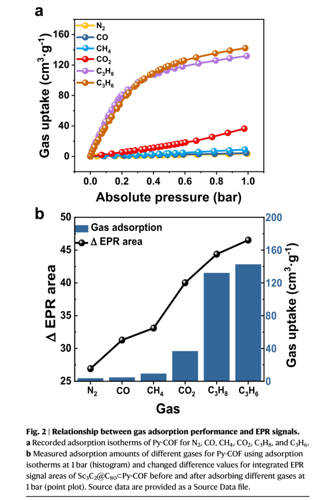 La spectroscopie CIQTEK EPR facilite la recherche sur les capteurs à nano-spin