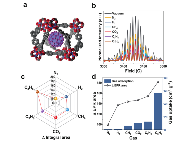 La spectroscopie CIQTEK EPR facilite la recherche sur les capteurs à nano-spin