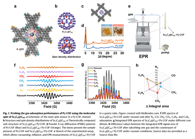 La spectroscopie CIQTEK EPR facilite la recherche sur les capteurs à nano-spin