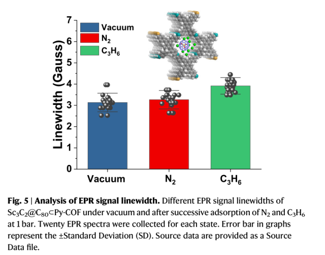 La spectroscopie CIQTEK EPR facilite la recherche sur les capteurs à nano-spin