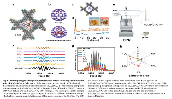 CIQTEK EPR (ESR) stimule la recherche sur les capteurs à nano-spin
