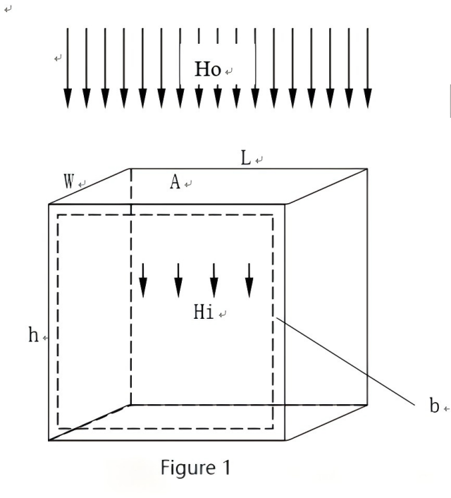 Effets du blindage électromagnétique dans un environnement de laboratoire de microscopie électronique (partie 3) : comparaison de plusieurs méthodes pour améliorer l'environnement électromagnétique