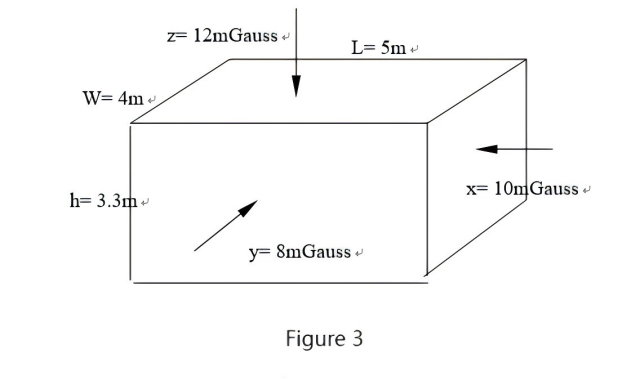 Effets du blindage électromagnétique dans un environnement de laboratoire au microscope électronique (partie 1) : blindage électromagnétique basse fréquence en pratique