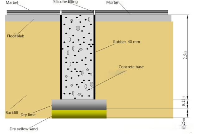 Effets du blindage électromagnétique dans un environnement de laboratoire de microscopie électronique (partie 4) : amélioration de l'environnement de vibration basse fréquence