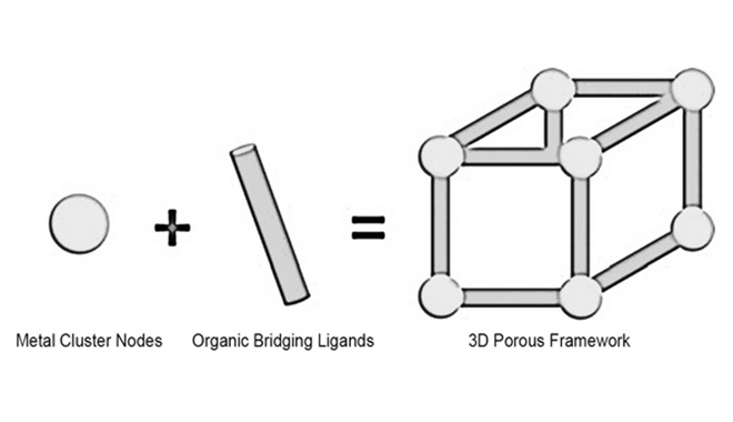 Tout ce que vous voulez savoir sur la caractérisation des MOF